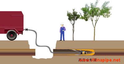 高壓水射流清洗技術