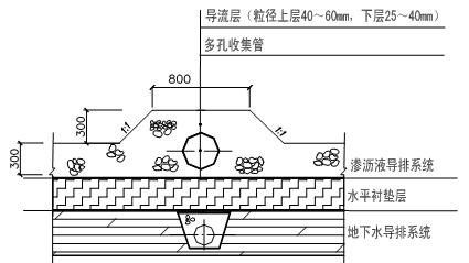 滲濾液收排系統