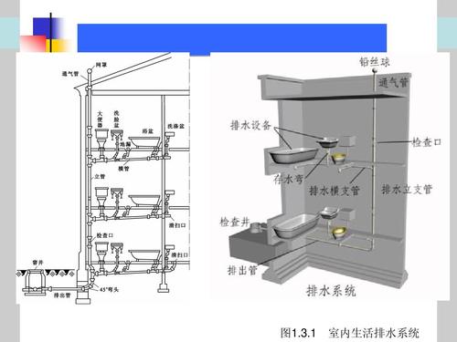 室內排水系統的滲漏、堵塞檢驗方法