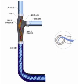 單立管排水系統