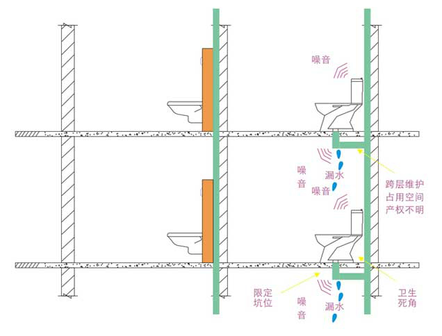 同層排水系統優點